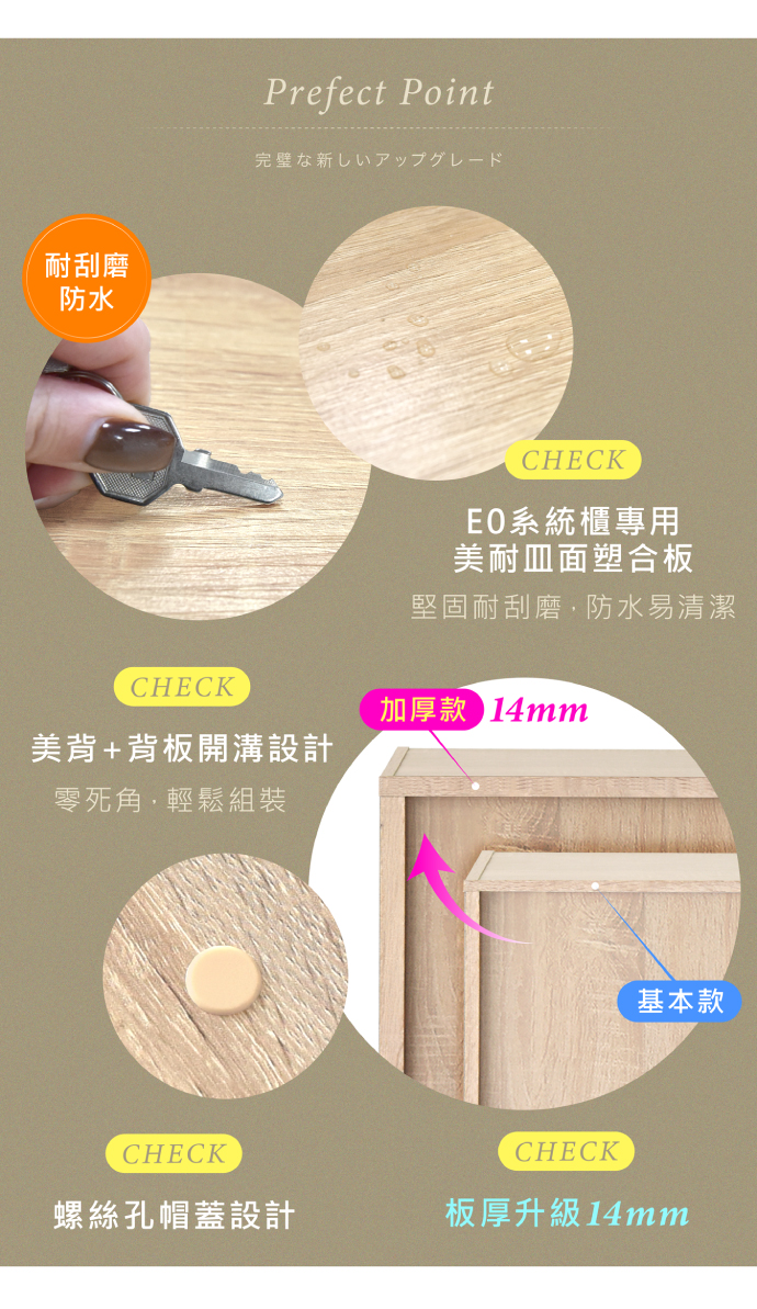 耐刮磨防水Prefect Point完璧な新しいアップグレードCHECK系統櫃專用美耐皿面塑合板堅固耐刮磨,防水易清潔CHECK加厚款美背+背板開溝設計零死角,輕鬆組裝CHECKCHECK基本款螺絲孔帽蓋設計板厚升級14mm
